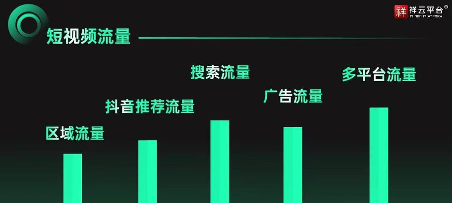 喀什抖音关键词优化提成如何计算？计算方式是什么？