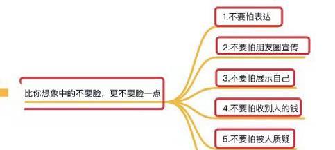 抖音短视频违禁关键词是什么？