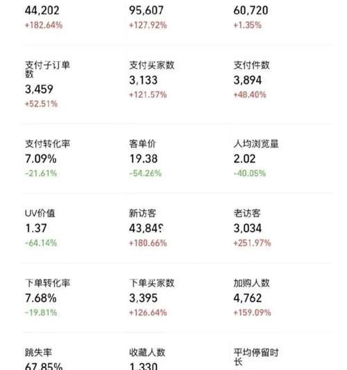 淘宝竞品关键词查询方法是什么？如何分析竞争对手？