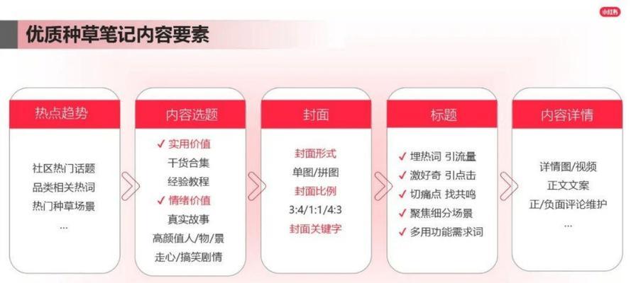 小红书高点击关键词怎么获取？提高内容曝光的策略是什么？
