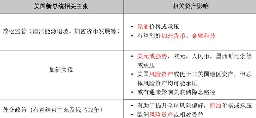 2025年关键词策略：堆砌还是自然使用？