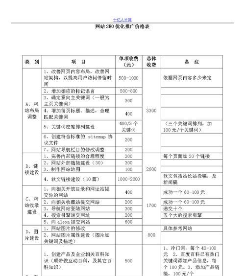 东莞网站优化推广效果如何提升？