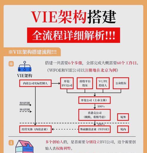 使用IIS搭建网站的步骤是什么？