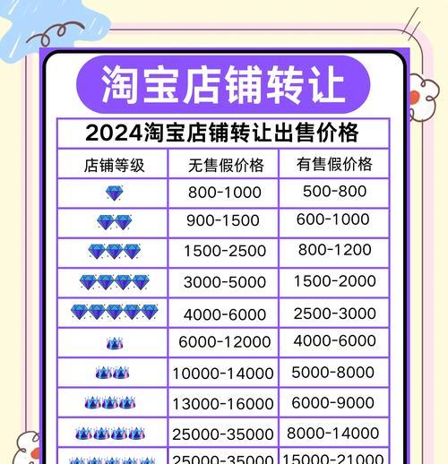 淘宝购买二手商品时应该使用哪些关键词？如何搜索？