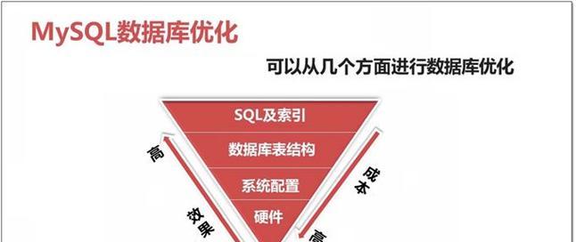 企业网站制作怎样优化性能以提高百度索引？