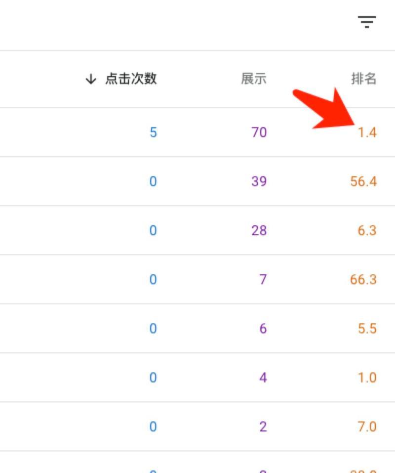 如何查询谷歌排名？SEO优化中排名查询的正确方法是什么？
