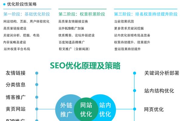 兰州seo网站优化工具哪个好用？如何选择合适的优化工具？