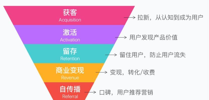丹东seo工具哪个好用？如何选择合适的SEO工具？