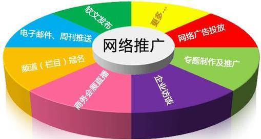 SEO网址推送工具种类有哪些？如何选择合适的工具？