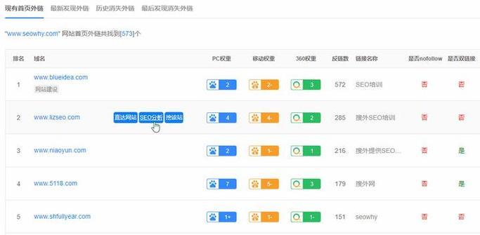 SEO综合查询内容是什么意思？如何正确解读SEO数据？
