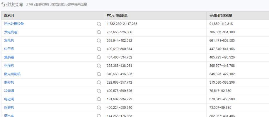 浙江seo查询怎么做效果最佳？常见问题有哪些？