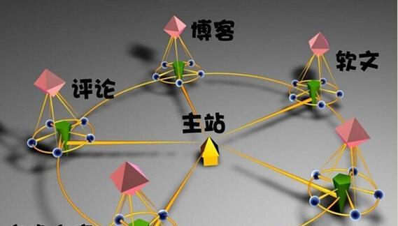 三亚seo外推工具怎么样？效果如何评估？