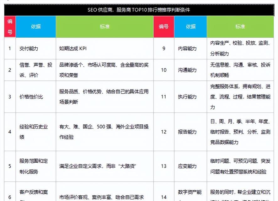 10个SEO优化技巧是什么？常见问题有哪些解答？