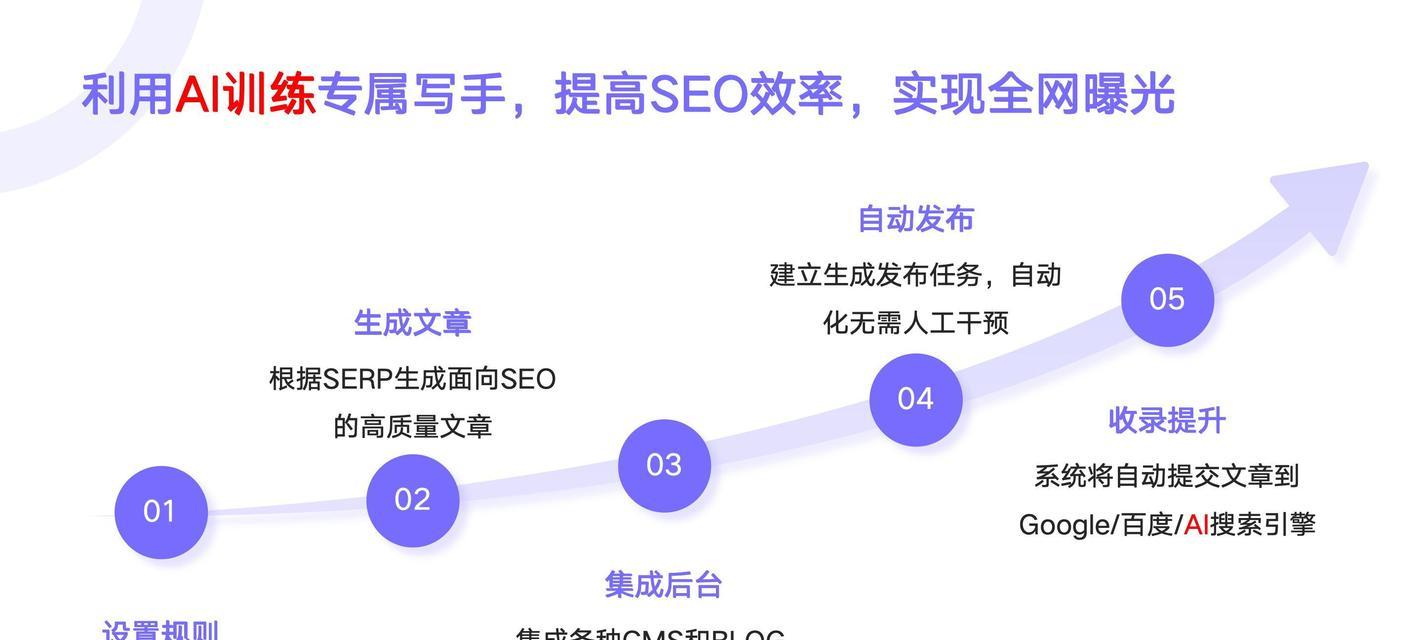 seo查询工具有什么用？如何利用它们优化网站？