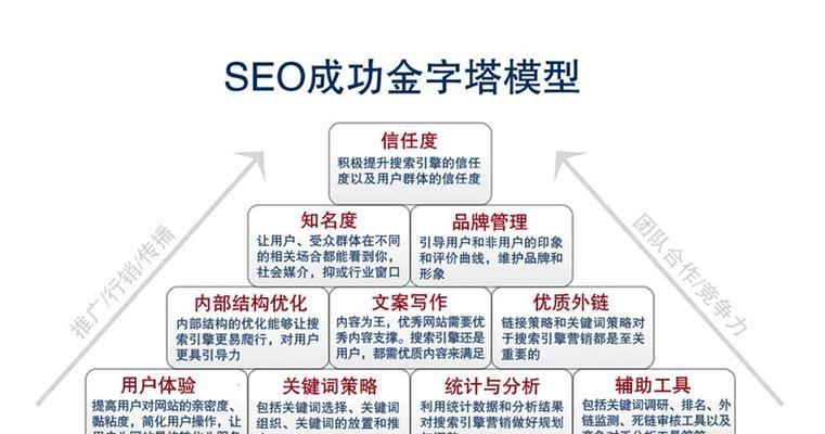 山东seo工具怎么样？使用效果和评价如何？