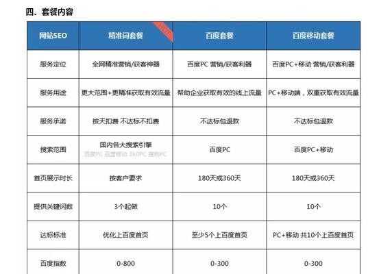 seo的查询代码是什么？如何正确使用以优化网站？
