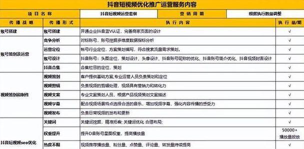 如何正确解读SEO查询结果？常见问题有哪些？