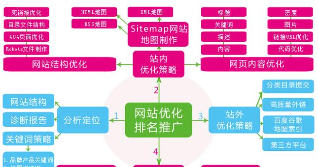 SEO优化工具都有哪些？如何选择适合自己的SEO工具？
