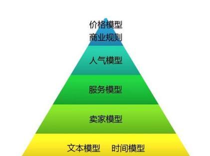 绥化seo工具怎么样？使用效果和用户评价如何？