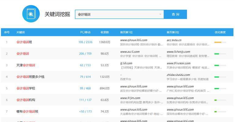 如何优化关键词？关键词优化有哪些有效方法？