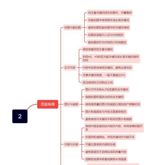 SEO公司如何选择关键词？关键词选择有哪些常见问题？
