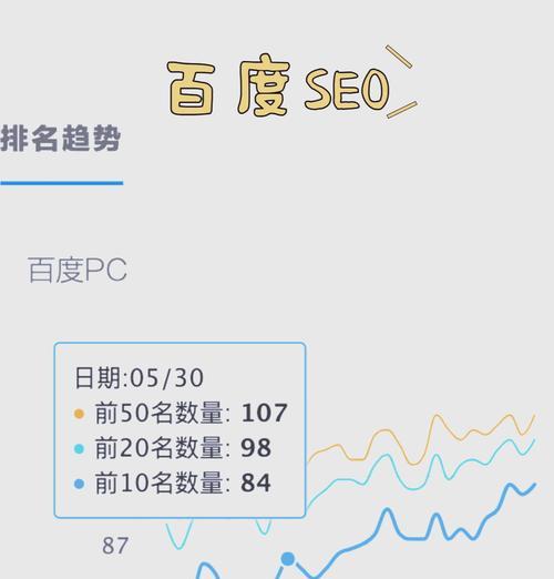 提升网站排名的小技巧有哪些？如何快速提高搜索引擎排名？