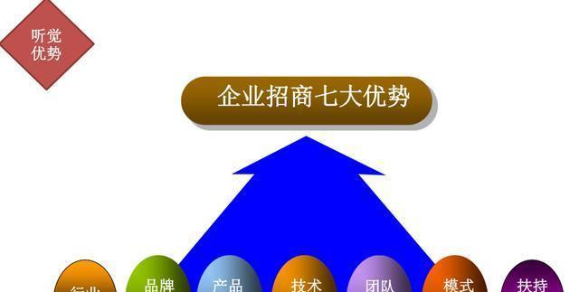 企业如何打造高权重外链？外链建设有哪些常见问题？
