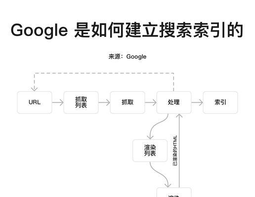企业网络SEO优化如何能够获取收录？收录提升的策略有哪些？