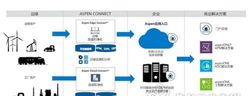 企业网站优化有哪些小提示值得借鉴？如何提升网站SEO效果？