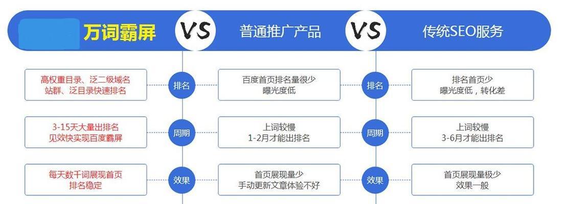 SEO优化如何做好软文推广？有哪些有效策略？