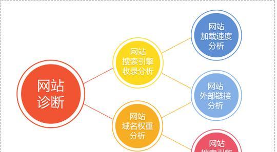 SEOer应该具备哪些优化思路？如何有效提升网站排名？