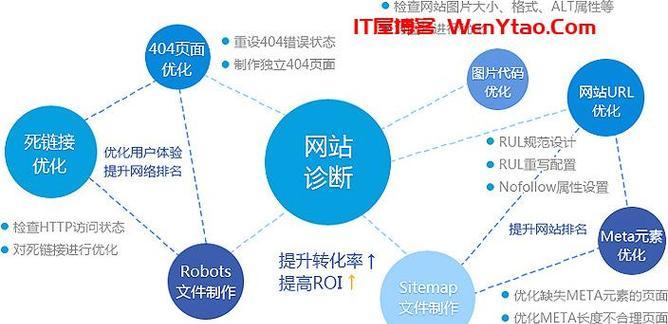 如何快速增加SEO优化效果？有效策略有哪些？