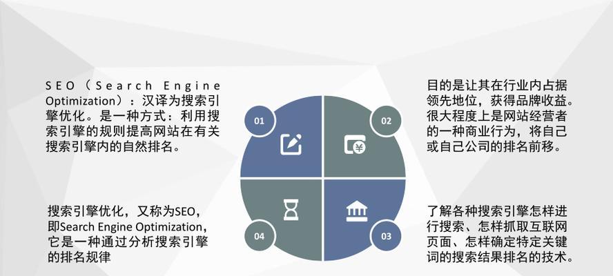 网站优化应该注重哪些seo优化细节？如何提升网站的搜索引擎排名？