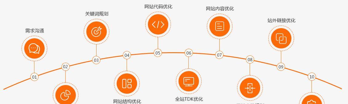 网站优化如何布局关键词才算合理？关键词布局的最佳实践是什么？
