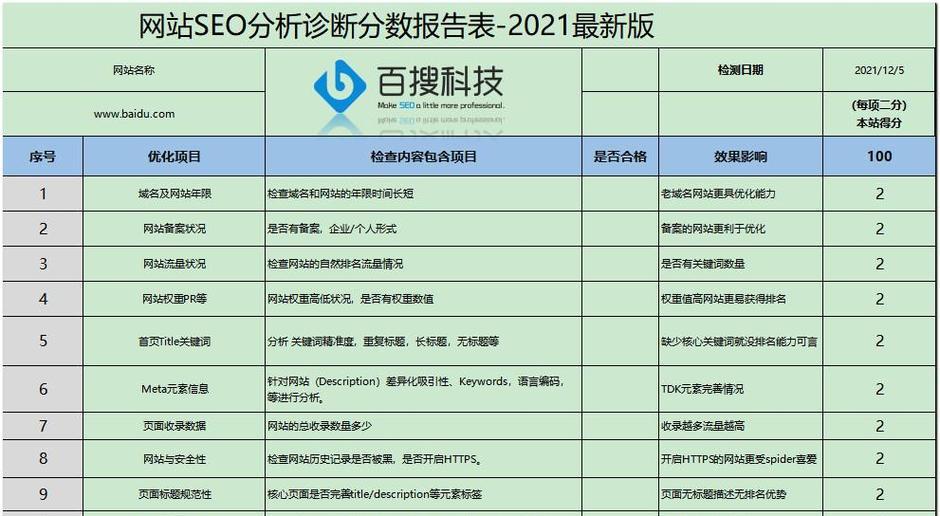 网站优化如何布局关键词才算合理？关键词布局的最佳实践是什么？