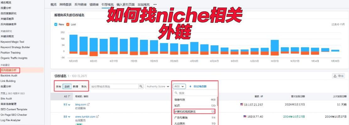 网络品牌推广新手如何正确发外链？外链建设有哪些常见问题？