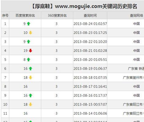 如何提高网站内页排名？内页优化的策略和技巧是什么？