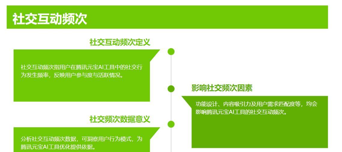 如何利用SEO优化提升关键词排名？掌握这些技巧有效吗？