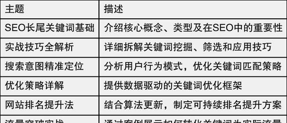 如何利用SEO优化提升关键词排名？掌握这些技巧有效吗？
