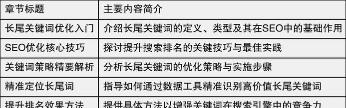如何利用SEO优化提升关键词排名？掌握这些技巧有效吗？