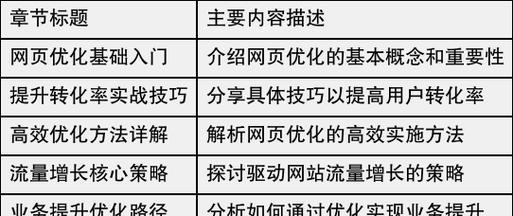 如何设置页面标题以优化网站？页面标题设置有哪些常见问题？