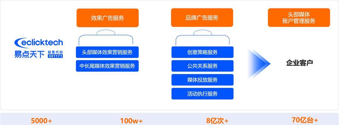 怎样推广网站个人网站推广技巧？有哪些有效的个人网站推广方法？