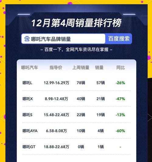 怎样策划活动提升店铺排名和商品销量？活动效果如何持续？