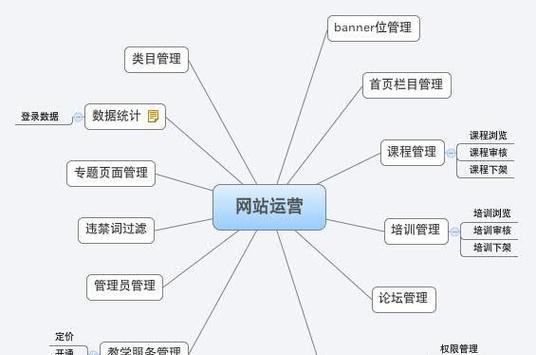 网站维护收费由哪些部分构成？如何合理规划维护预算？