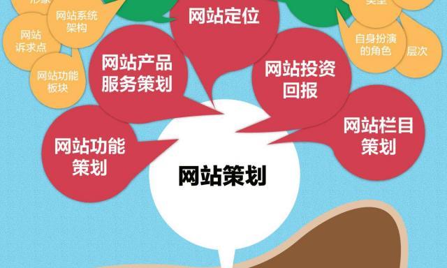 网站维护收费由哪些部分构成？如何合理规划维护预算？