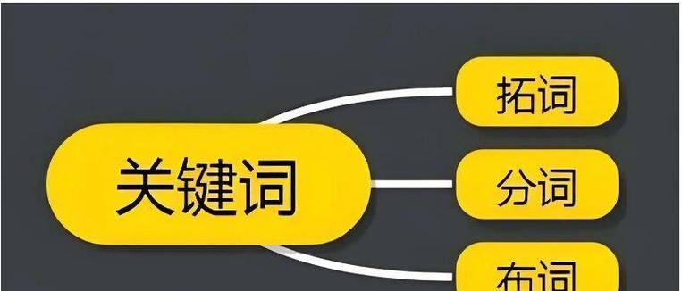 如何提高网站收录率？分享有效的SEO策略和技巧？