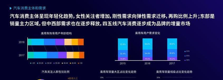 网站做过SEO优化为什么排名不上升？如何解决？