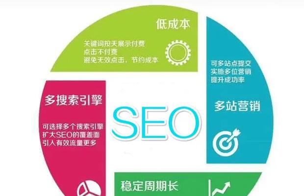 网站收录提交入口是什么？如何使用它加速网站收录？