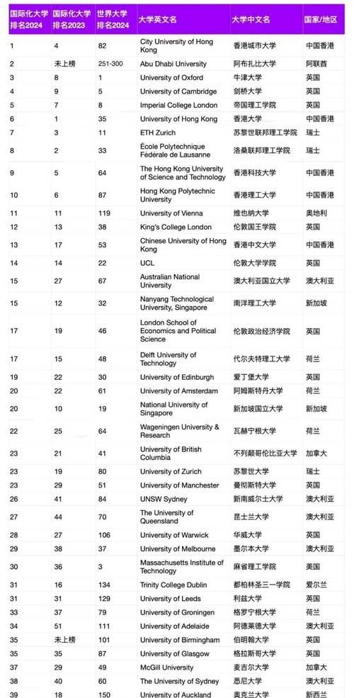 关键词排名地域化差异是什么？如何影响SEO策略？