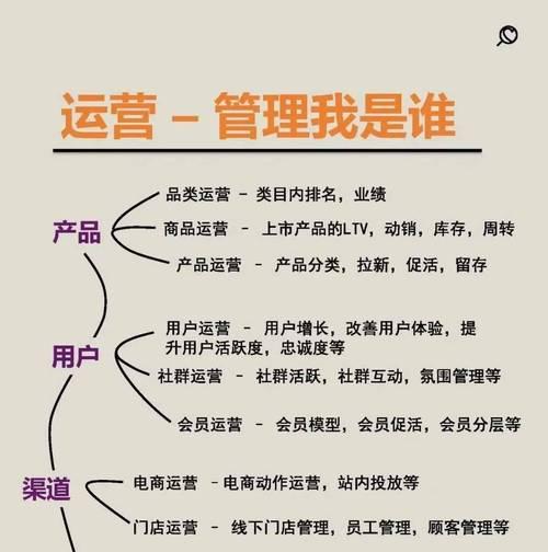 如何建立一个营销型网站？需要哪些步骤和策略？